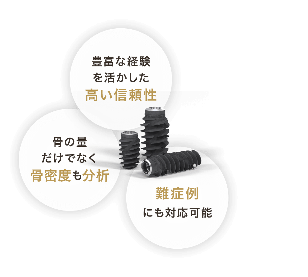 豊富な経験を活かした高い信頼性/骨の量だけでなく骨密度も分析/難症例にも対応可能