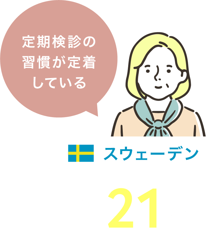 スウェーデン:約21本