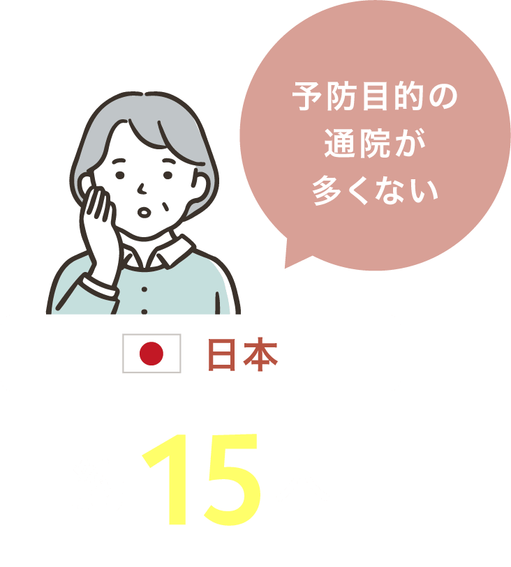 日本:約15本